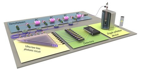 中國(guó)科學(xué)家勇攀量子計(jì)算高峰，攜手物聯(lián)網(wǎng)技術(shù)邁向“量子霸權(quán)”新時(shí)代