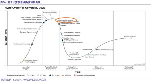 從量子通信到量子計(jì)算 中國(guó)量子信息技術(shù)如何“量”力前行